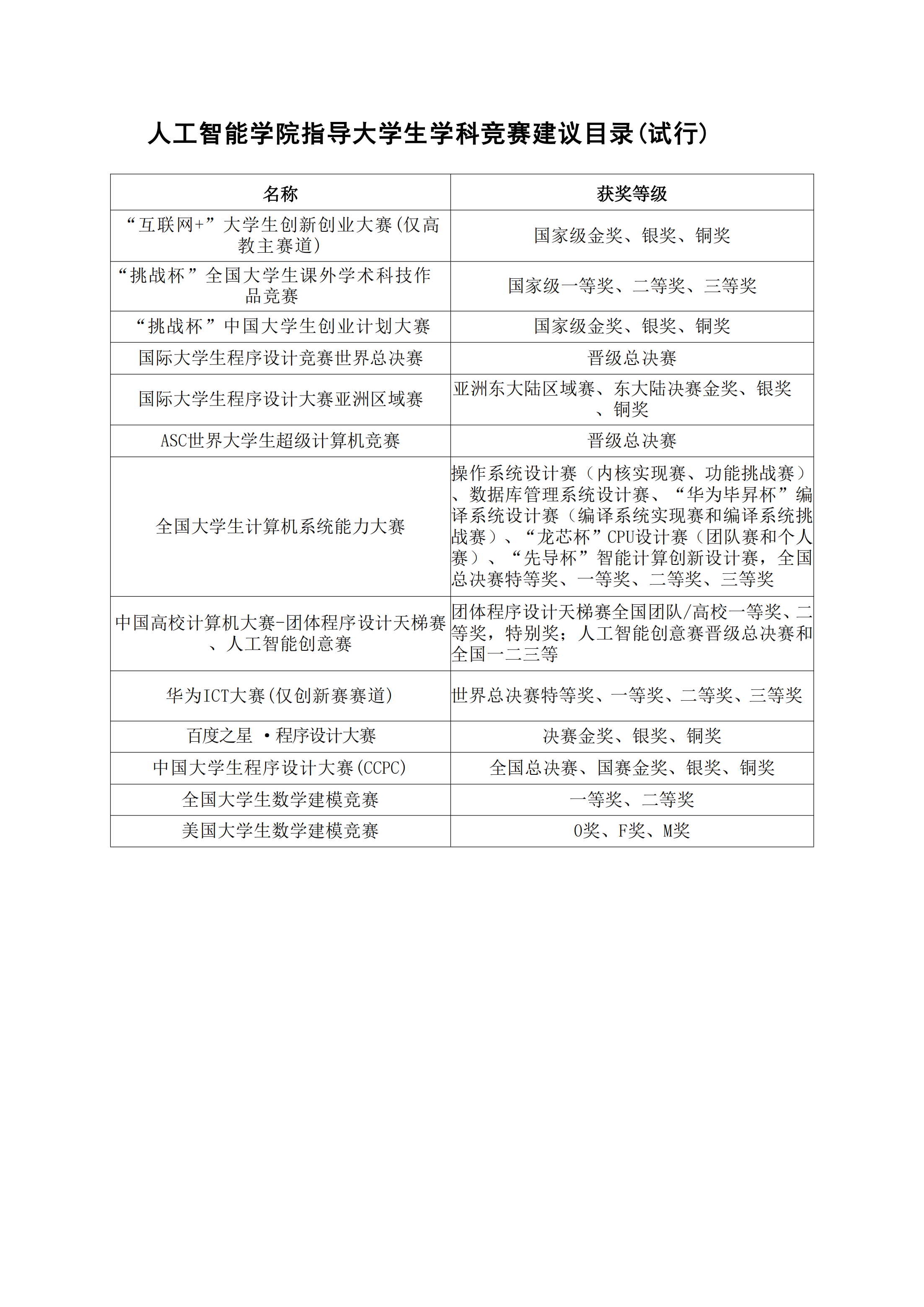 【确定】黑料正能量
指导大学生学科竞赛建议目录20250409v1.0_00.png